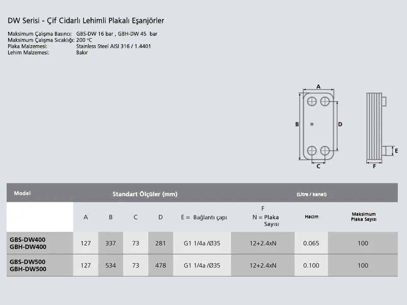 Nickel Brazed Plate Heat Exchanger