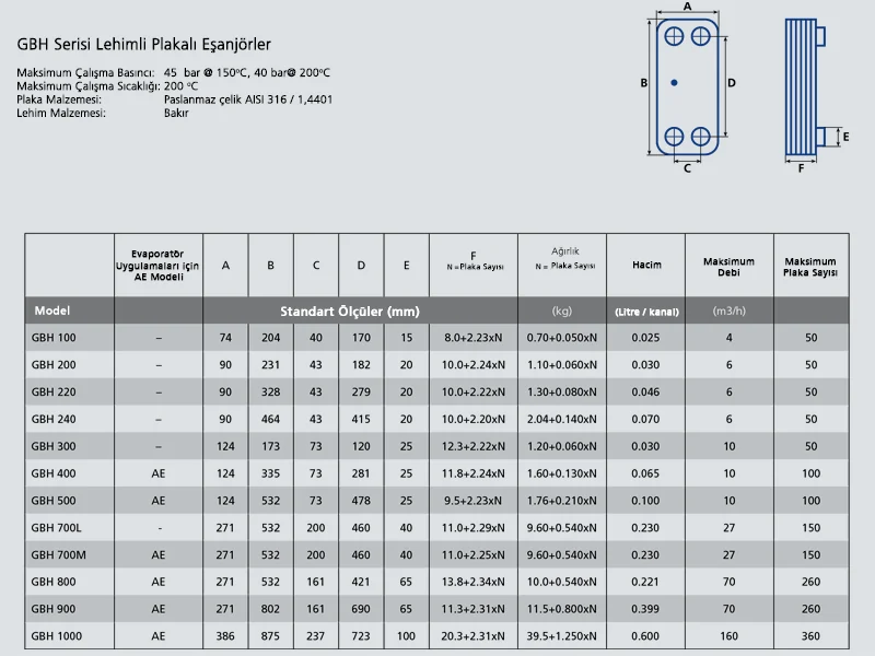 Brazed Heat Exchanger Safety Chamber™