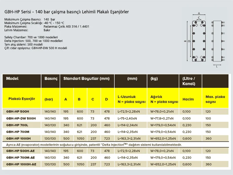 140bar Plate Brazed Heat Exchanger