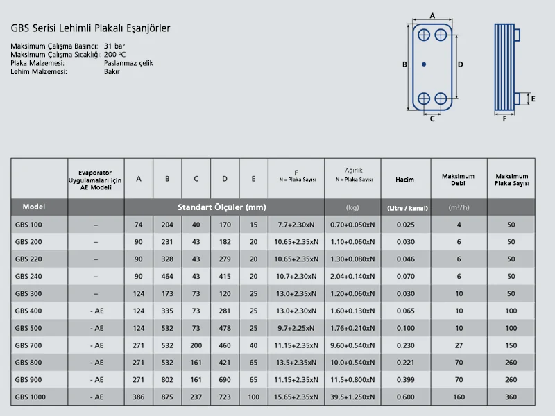 Brazed Heat Exchanger Safety Chamber™