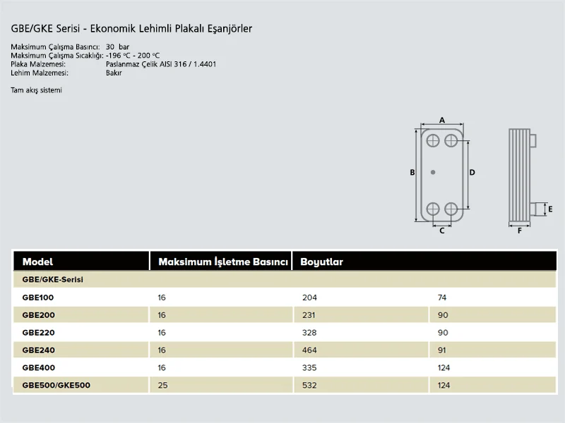 Economical and Compact Brazed Plate Heat Exchanger