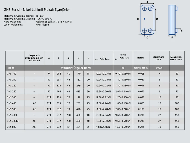 Nickel Brazed Plate Heat Exchanger