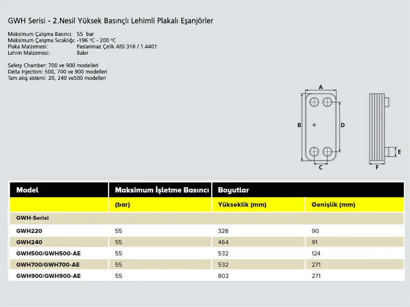 Brazed Plate Heat Exchanger rated for 55 bar